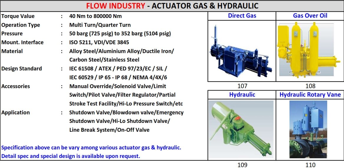 ACTUATOR GAS AND HYDRAULIC